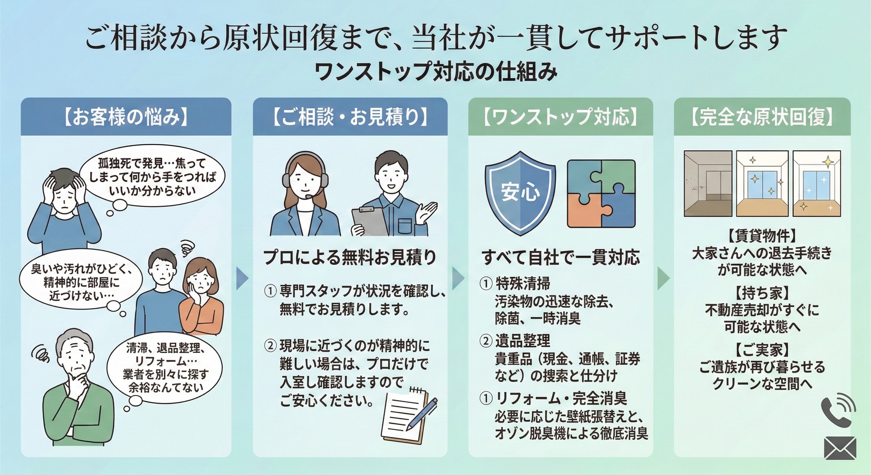 特殊清掃のサポートの流れ