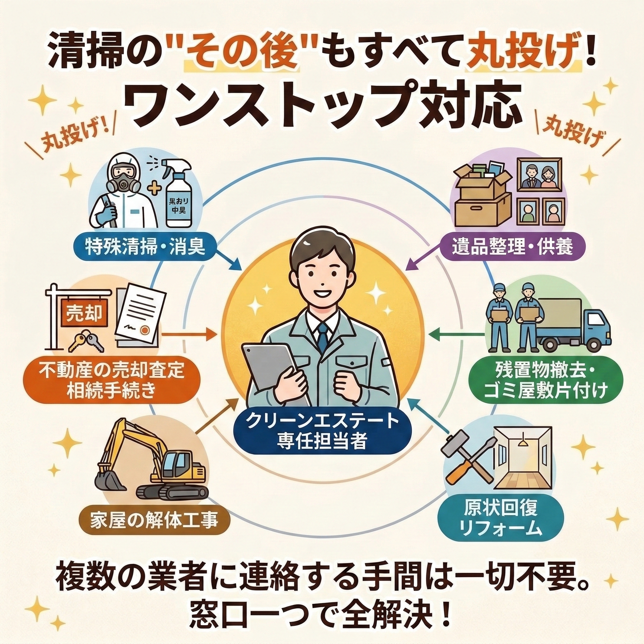 ワンストップ対応