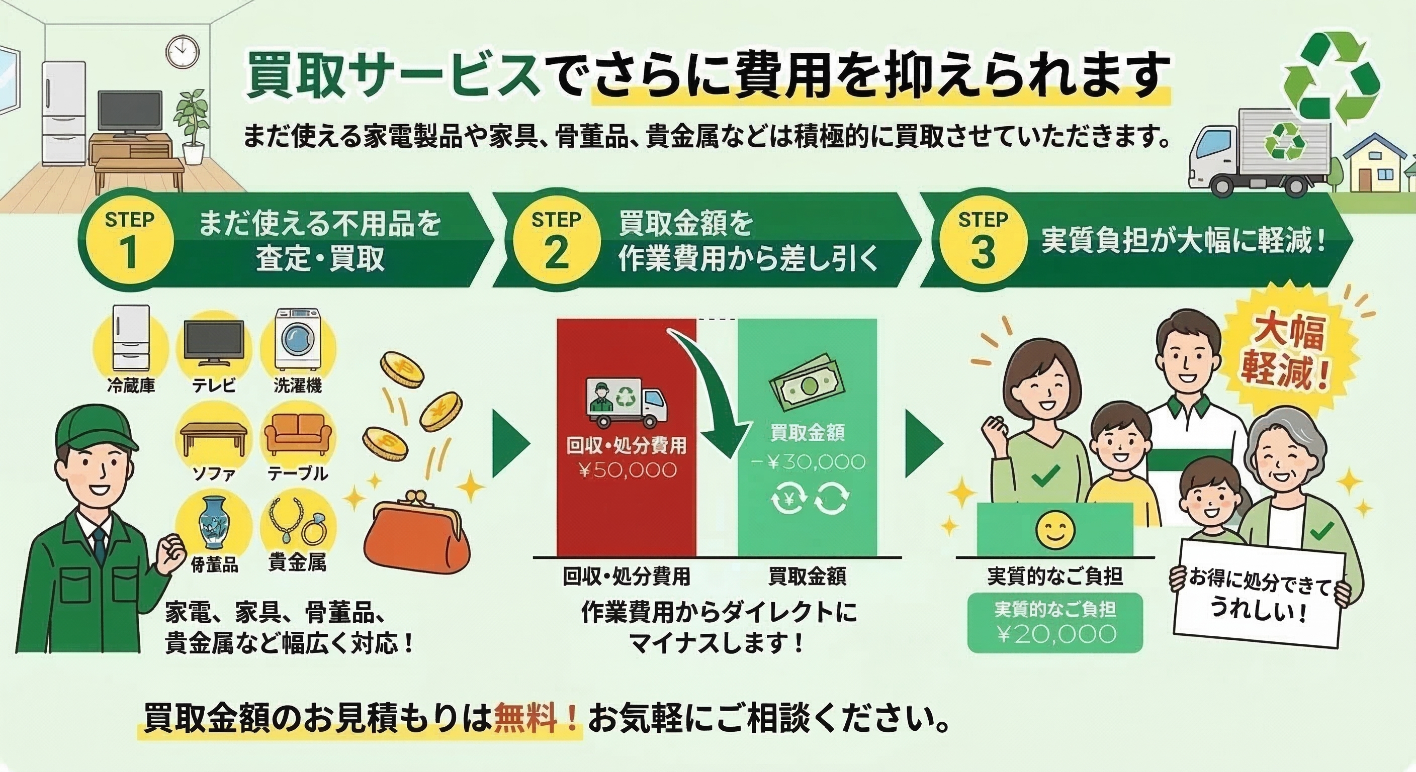 不用品のリサイクル買取